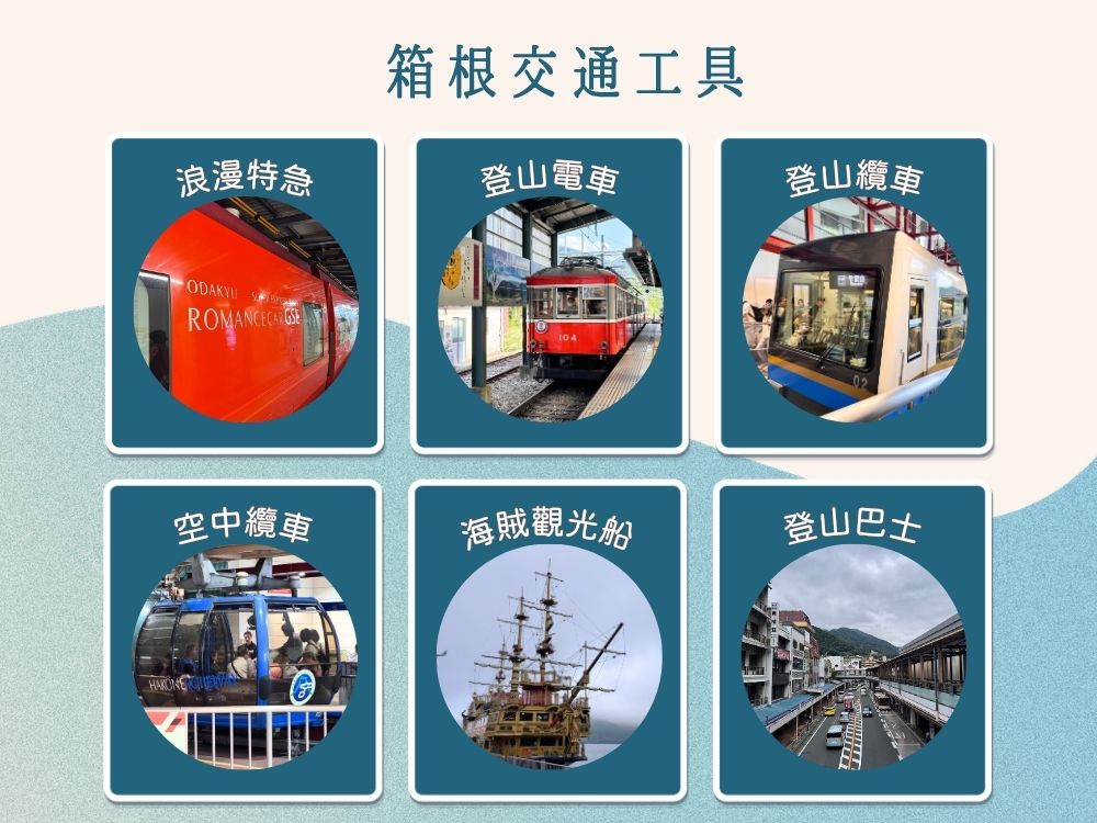 箱根周遊券適用範圍